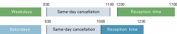 Weekdays/8:30-11:00 Same-day cancellation/12:00-17:00 Reception time
Saturdays/8:30-10:00 Same-day cancellation/10:00-12:30 Reception time