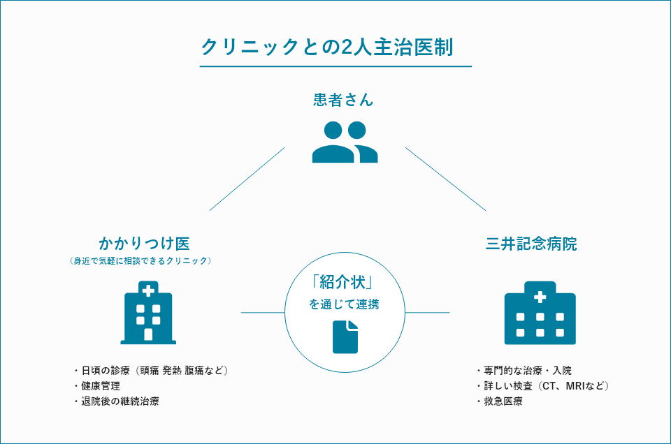 クリニックとの2人主治医制