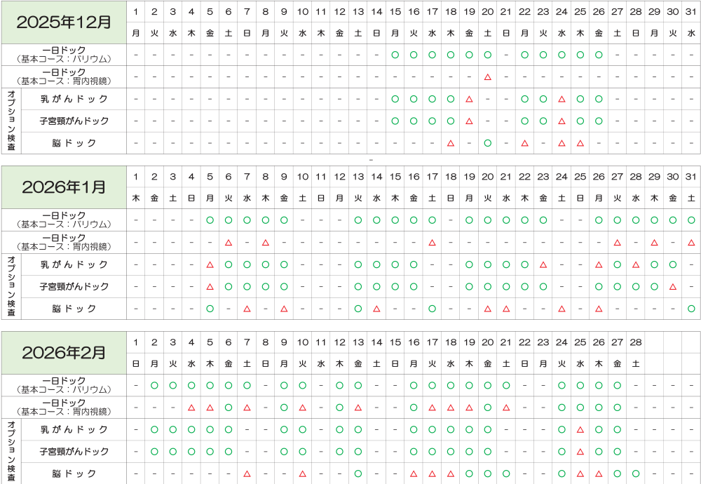人間ドック空き状況