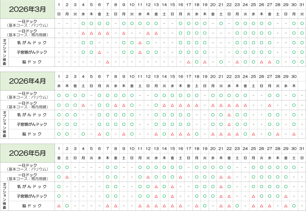 人間ドック空き状況